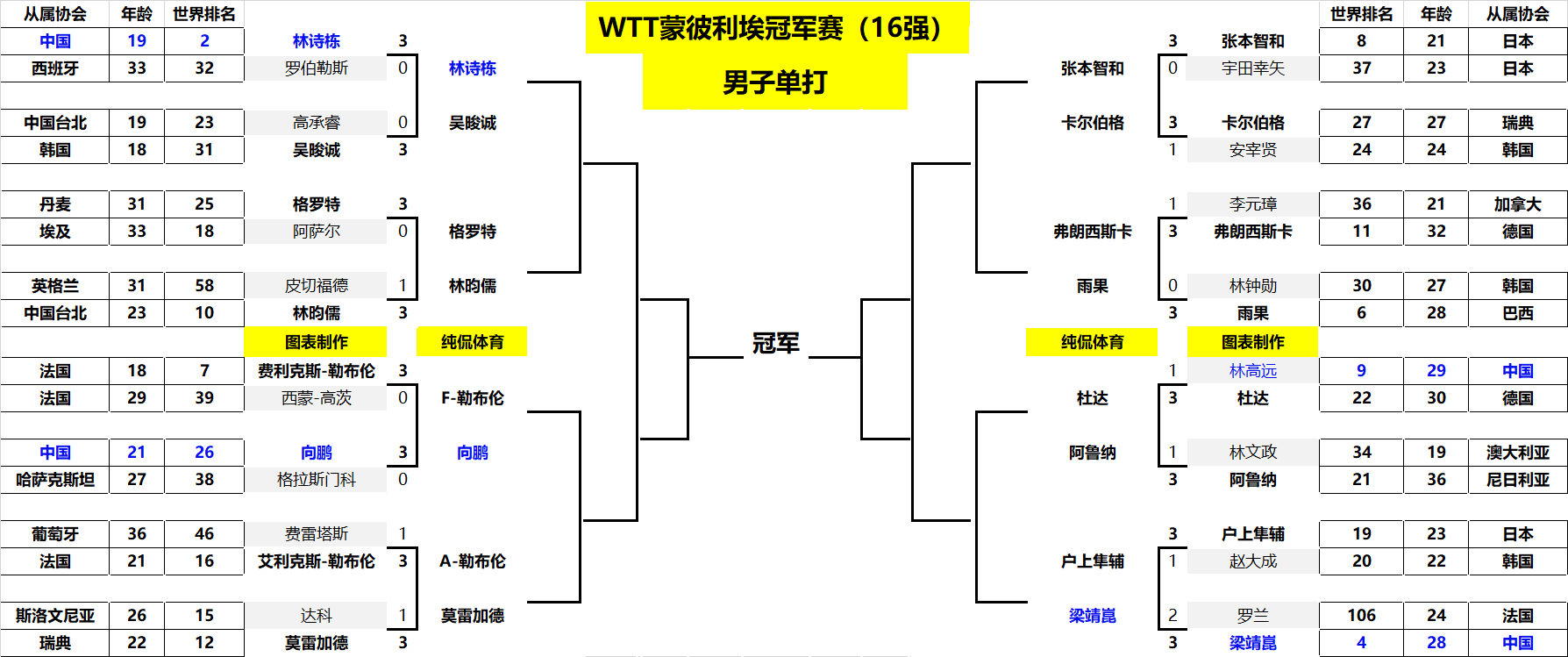 转会市场上 转会市场上