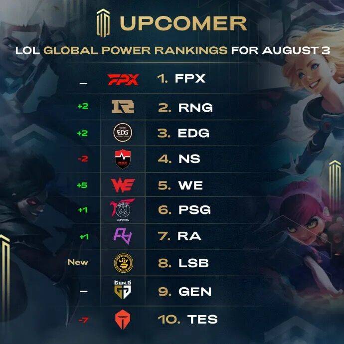 进入下一轮 进入下一轮